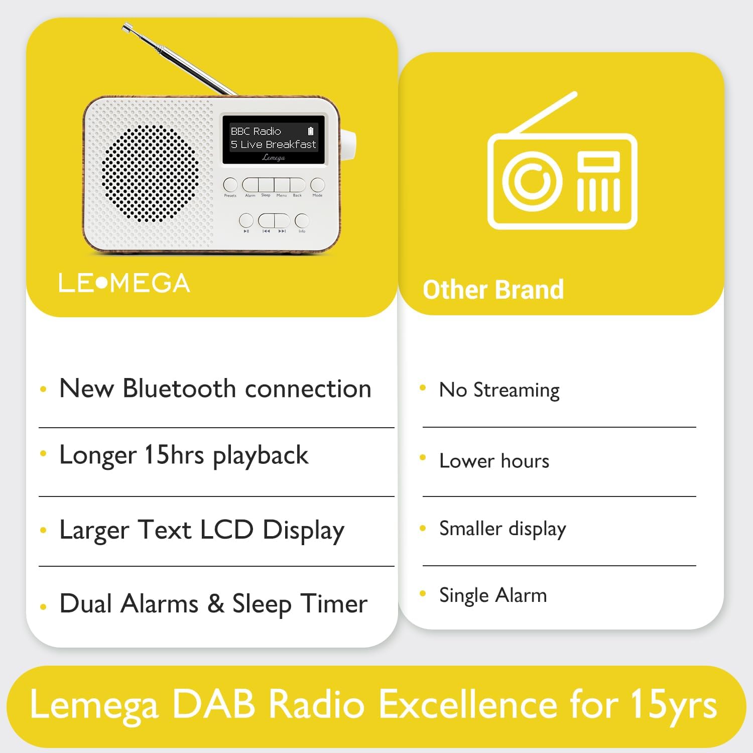 DAB Radio with Bluetooth | Digital Radios Mains and Battery | Rechargeable Battery 15HR Playback | Dual Alarm Clock | FM Radio,40 Presets,Headphone Jack | Bluetooth 5.3 I  Pr2-Max Walnut