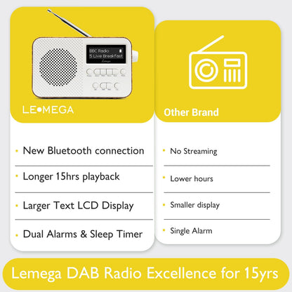 DAB Radio with Bluetooth | Digital Radios Mains and Battery | Rechargeable Battery 15HR Playback | Dual Alarm Clock | FM Radio,40 Presets,Headphone Jack | Bluetooth 5.3 I  Pr2-Max Walnut